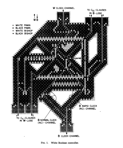 FL81 board layout with channels